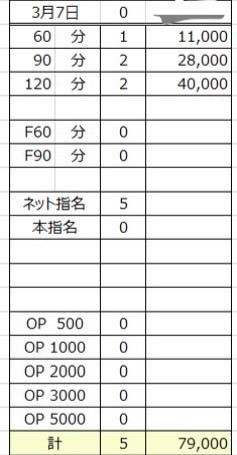 実際の給料明細